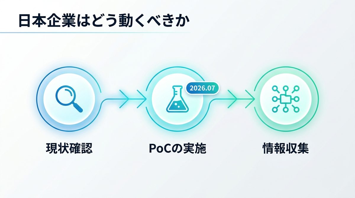図解：日本企業はどう動くべきか