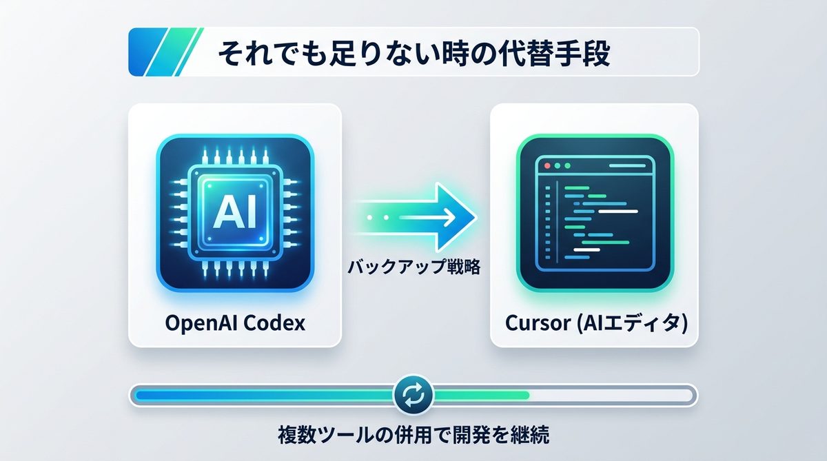 図解：それでも足りない時の代替手段