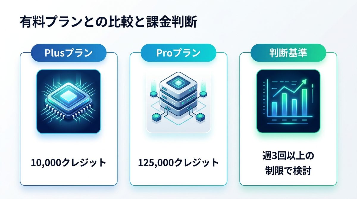図解：有料プランとの比較と課金判断
