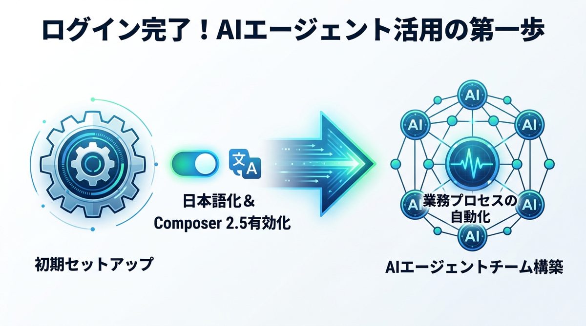 図解：ログイン完了！今日から始めるAIエージェント活用への第一歩