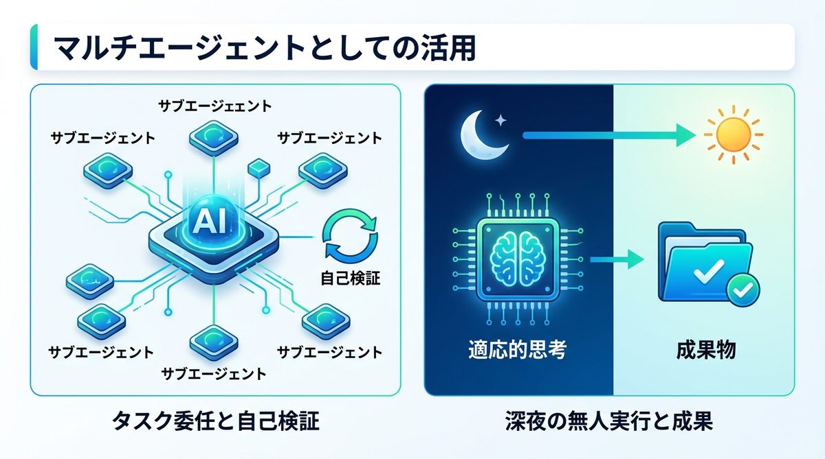 図解：マルチエージェントとしての活用