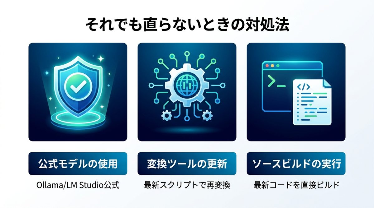図解：それでも直らないときの対処（自作・HuggingFace製GGUF）