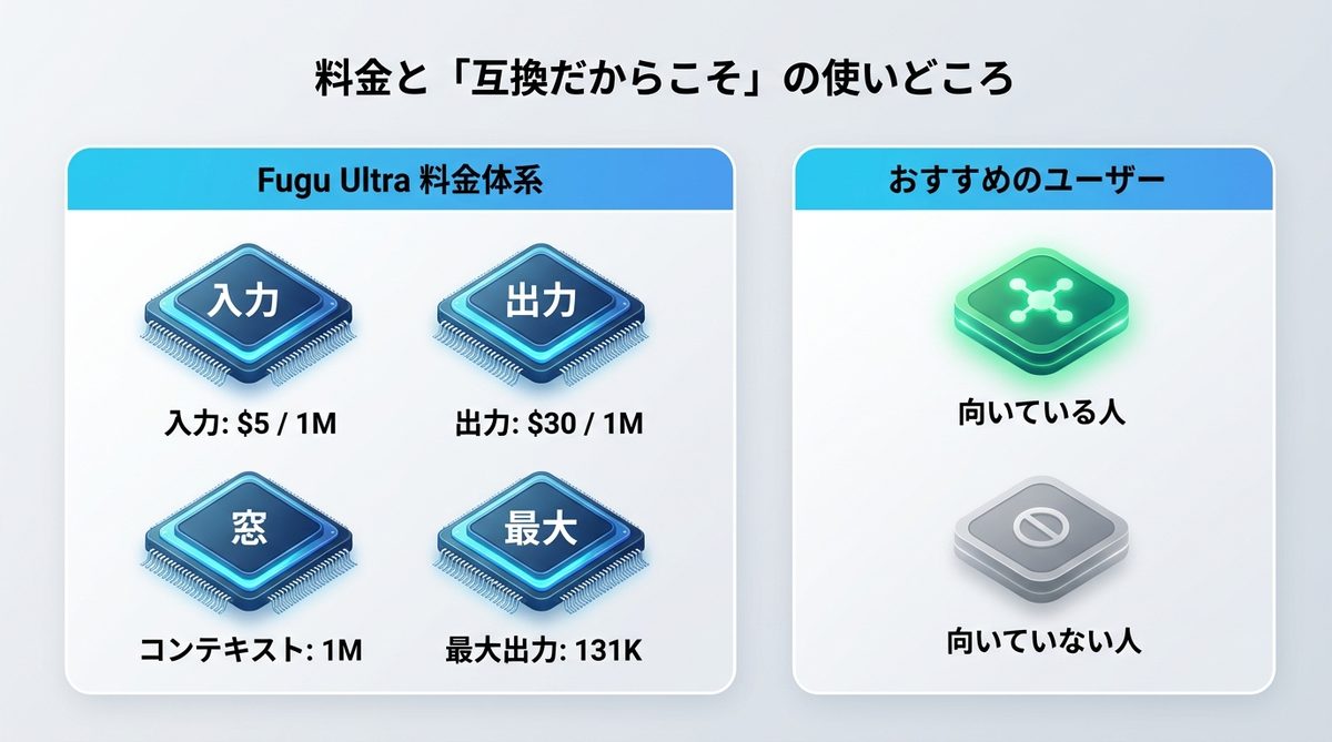 図解：料金と「互換だからこそ」の使いどころ