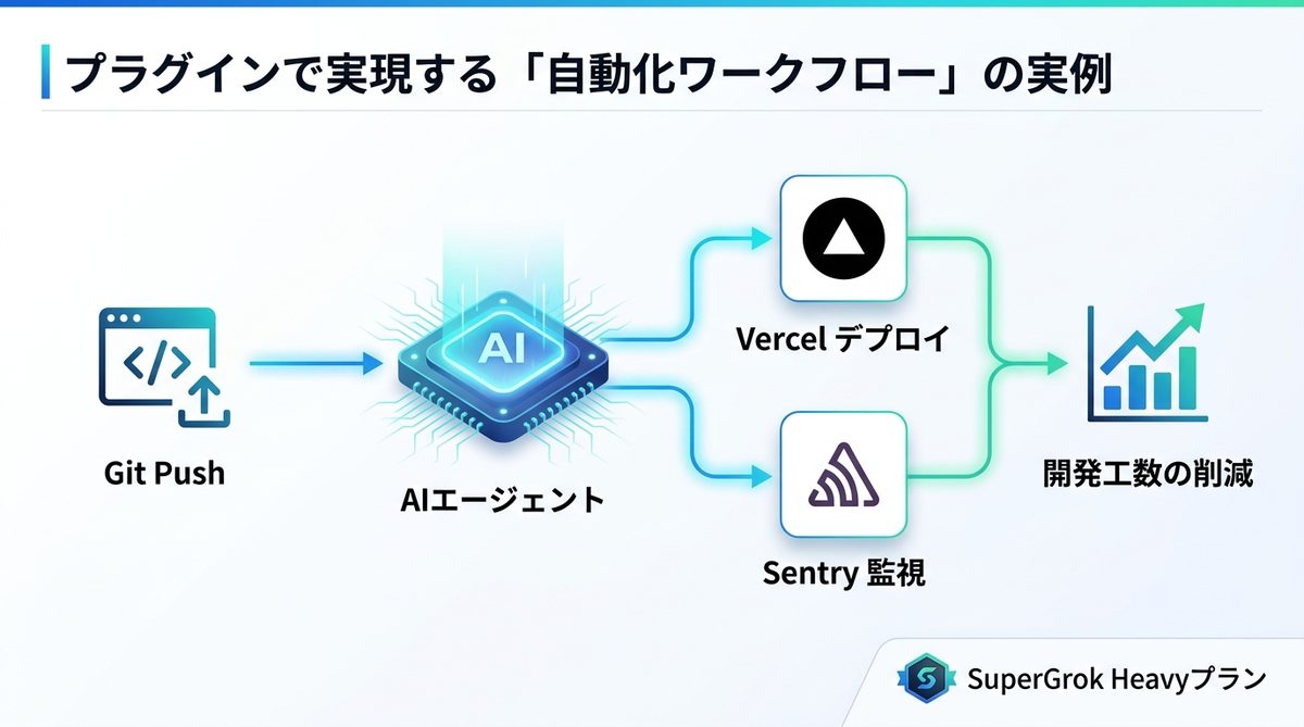 図解:【実務解説】プラグインで実現する「自動化ワークフロー」の実例