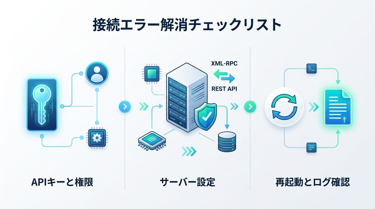 図解：導入後のトラブルシューティング｜接続エラーを解消するチェックリスト