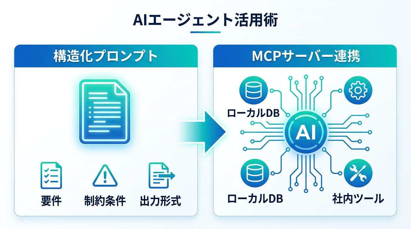 図解：改行の悩みを解決した先にある「AIエージェント活用術」