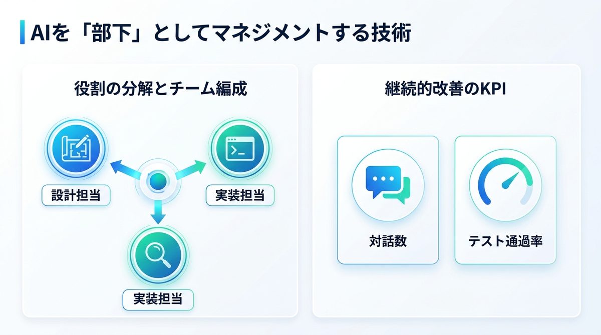 図解:AIを「部下」としてマネジメントする技術