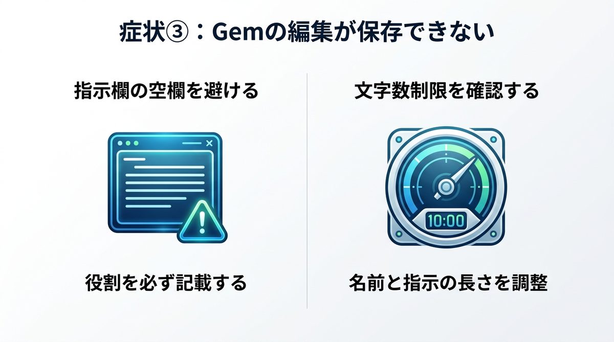図解：症状③：Gem（カスタムGem）の編集が保存できない