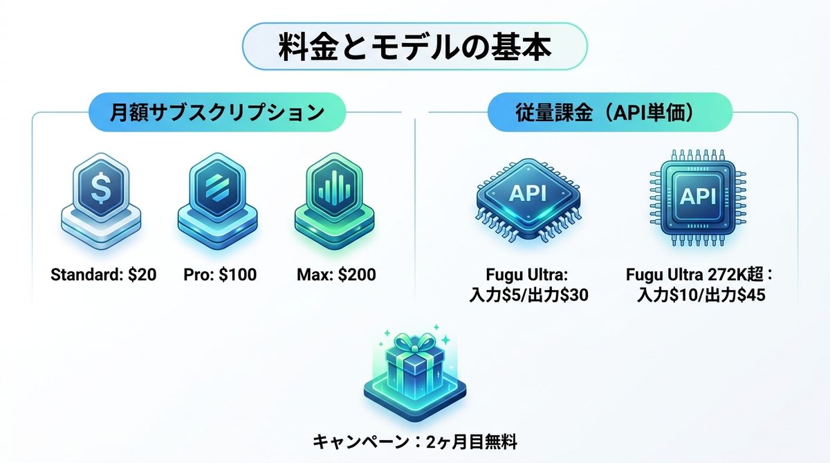 図解：料金とモデルの基本
