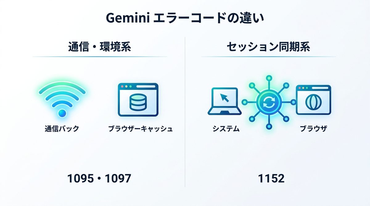 図解：他のエラーコードとの違い