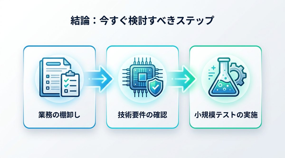 図解:結論:今すぐ検討すべきステップ