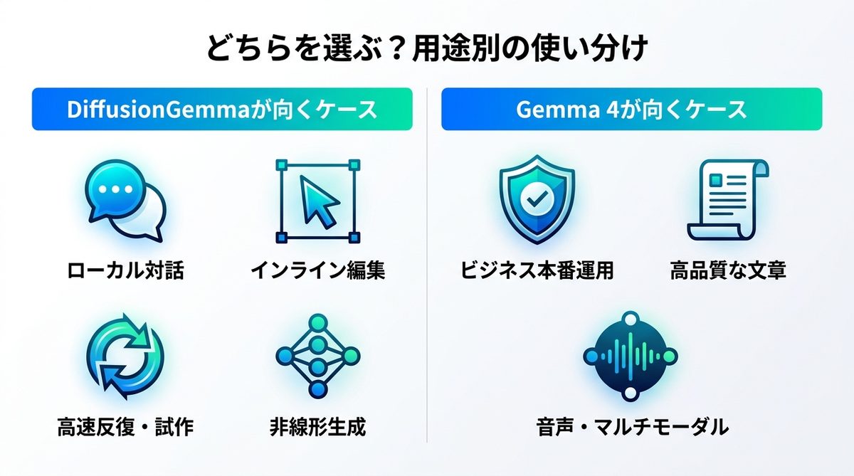 図解：どちらを選ぶ？用途別の使い分け