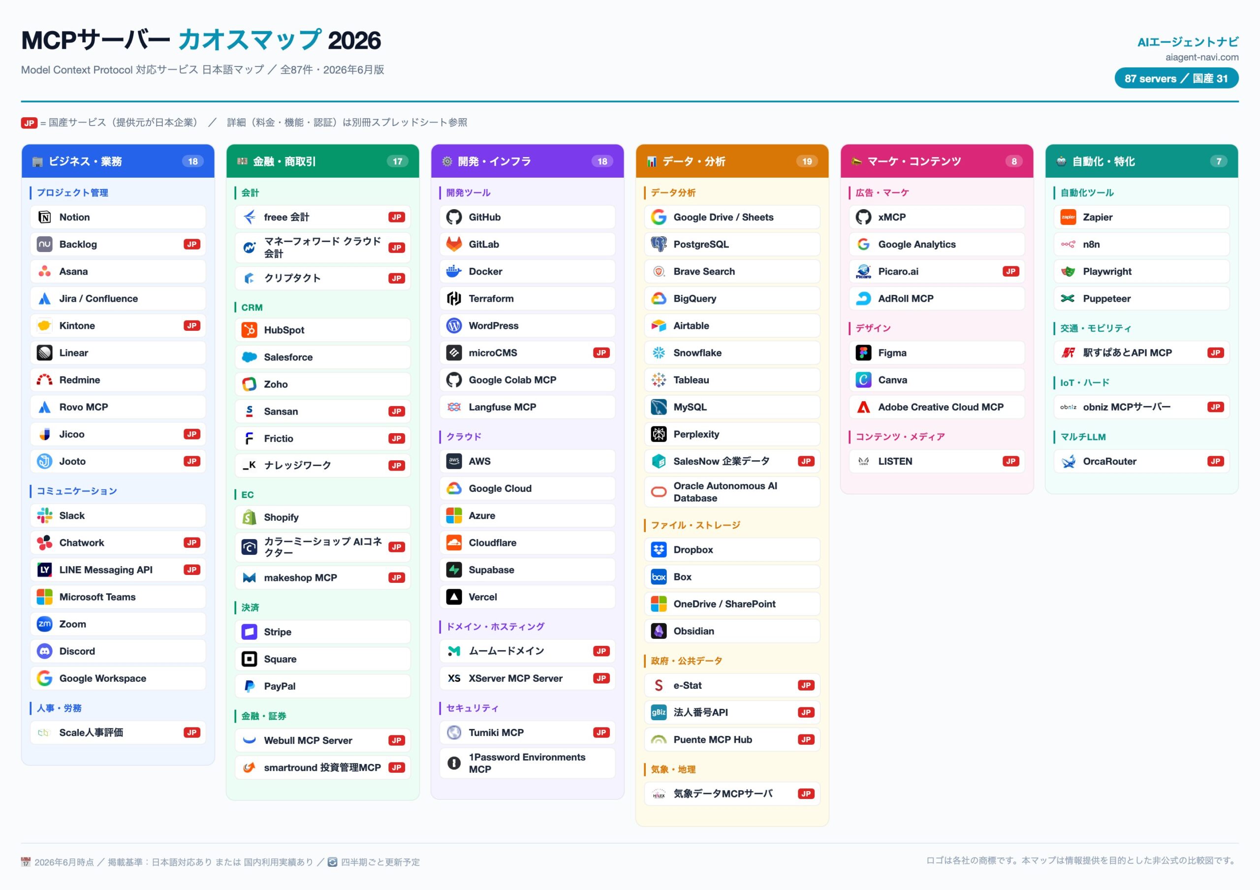 MCPサーバー カオスマップ 表紙