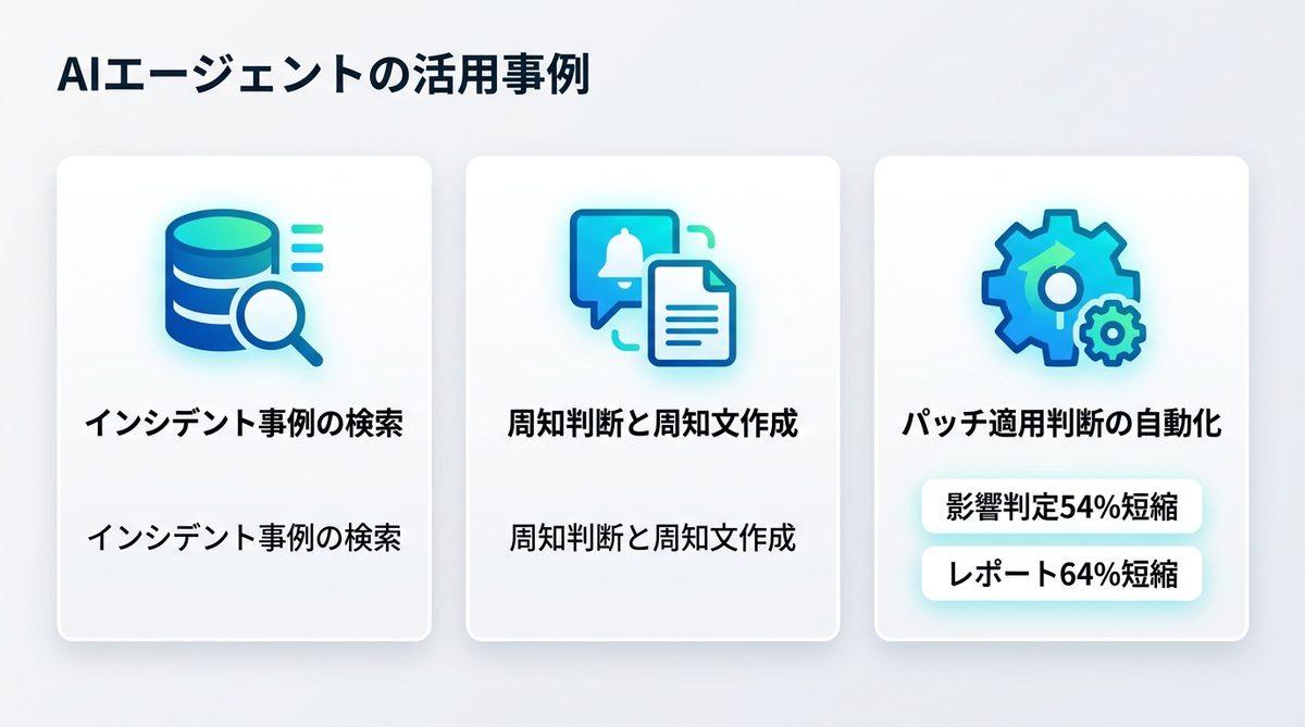 図解：3つのユースケースでAIエージェントの有効性を確認