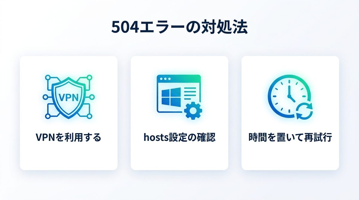 図解：504エラーの対処法（今すぐ試せる3つの手順）