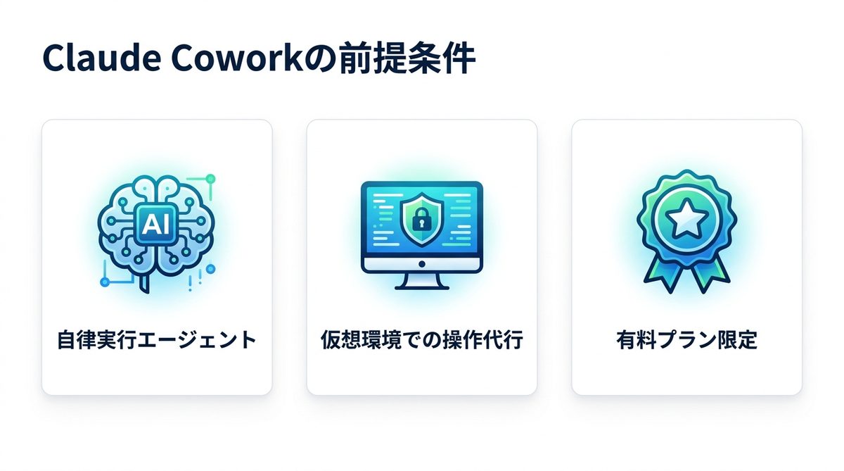 図解：Claude Coworkとは？使えない前に1分で前提整理