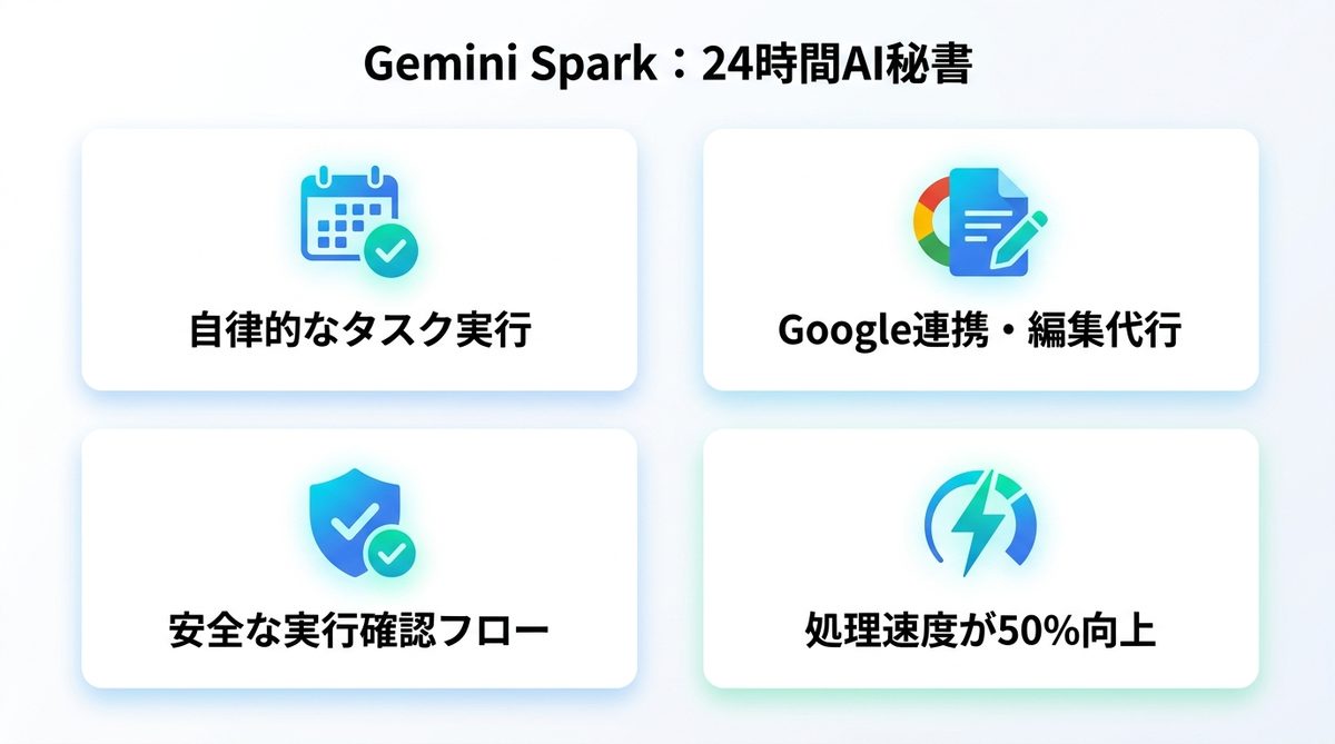 図解:Gemini Sparkとは?24時間動く“パーソナルAIエージェント”