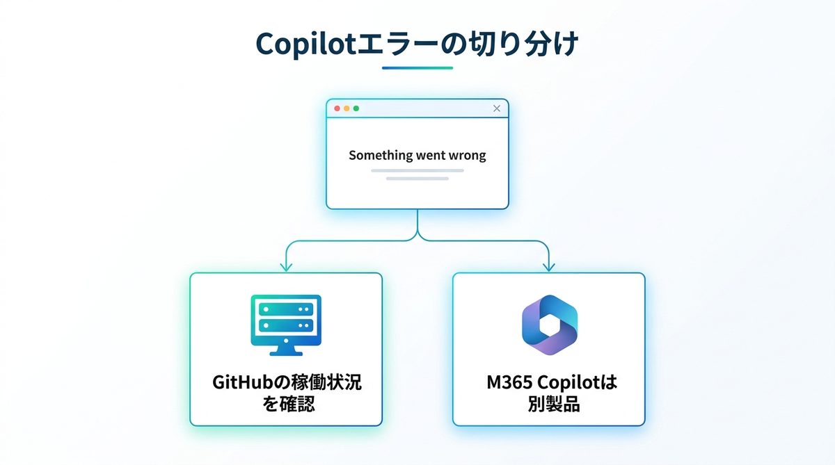 図解：GitHub Copilotの「Something went wrong」とは？まず2つの切り分け
