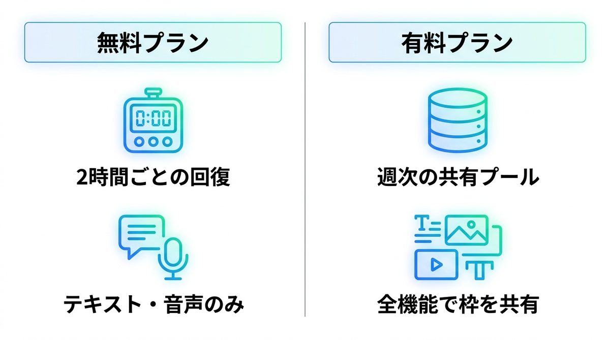 図解：Grokの利用制限、2026年6月から仕組みが変わった