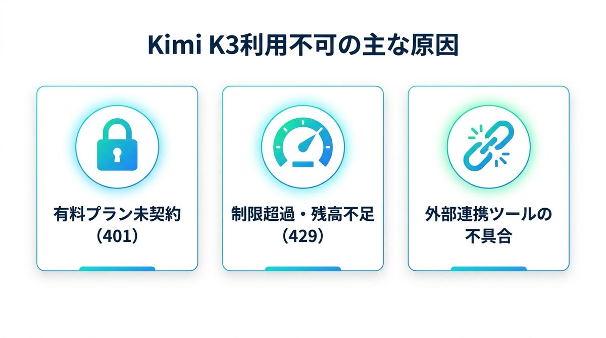 図解：Kimi K3が使えない主な原因3つ
