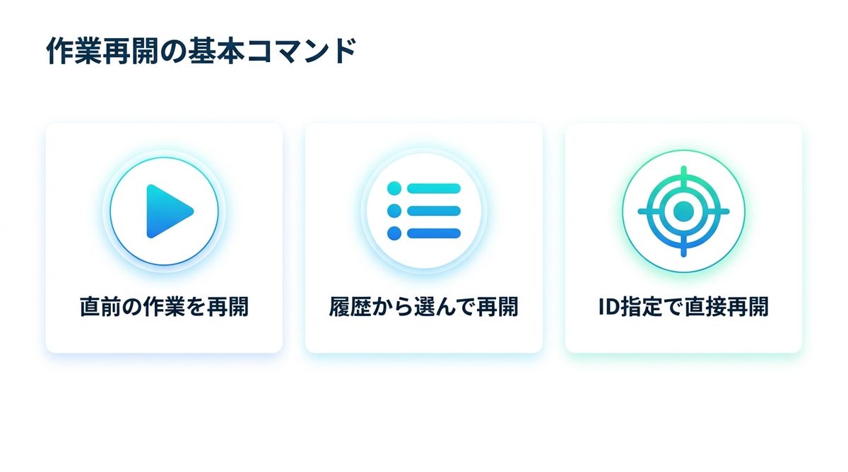図解：【3ステップ】中断した作業を呼び出す基本コマンド