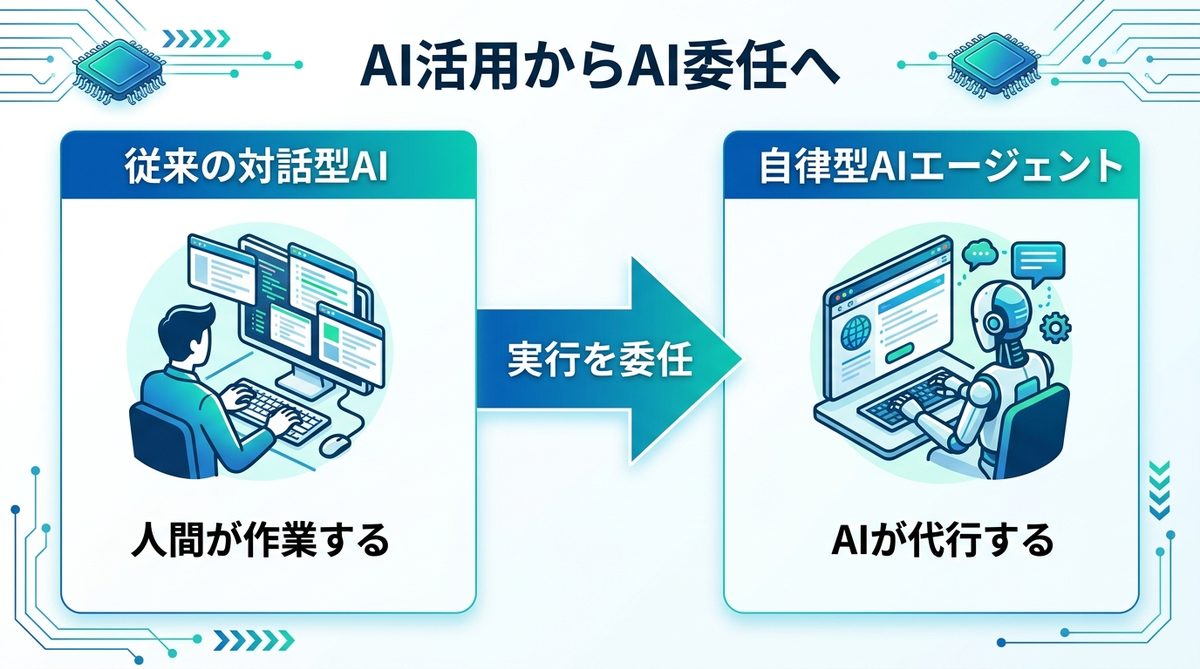 図解:「AIを使いこなす」から「デジタル社員を雇う」へ:時代は委任のフェーズへ