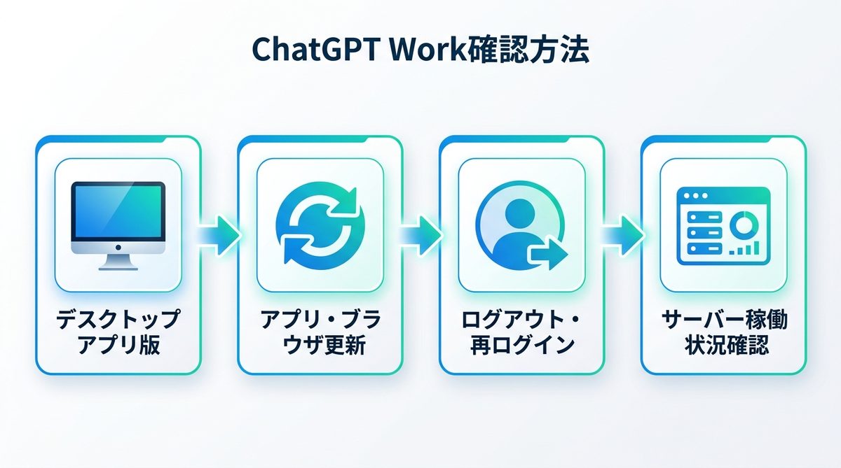 図解:今すぐChatGPT Workを確認する方法