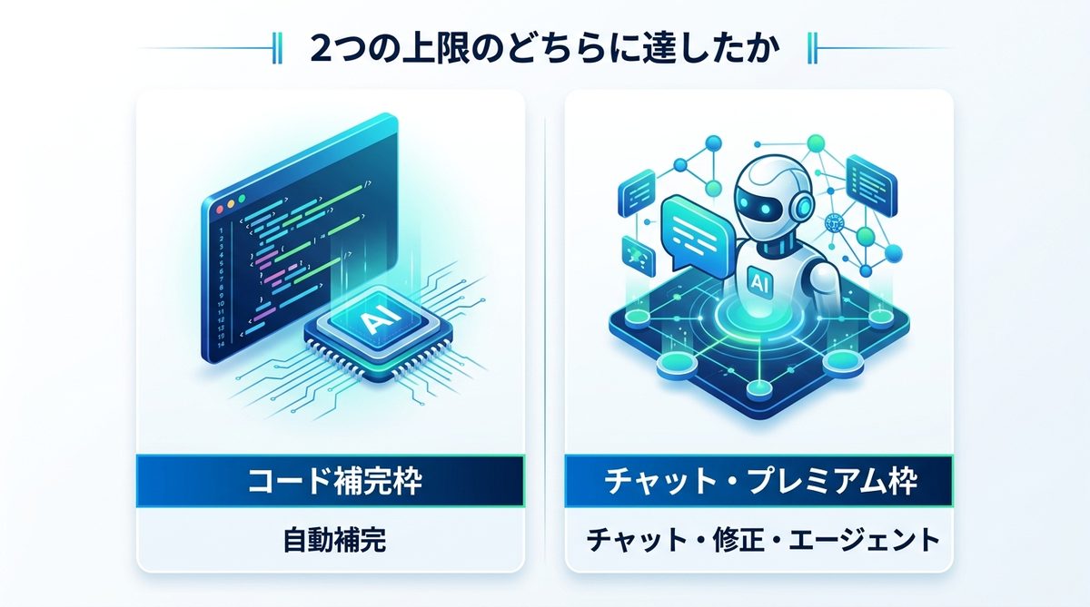 図解:まず確認:2つの上限のどちらに達したか