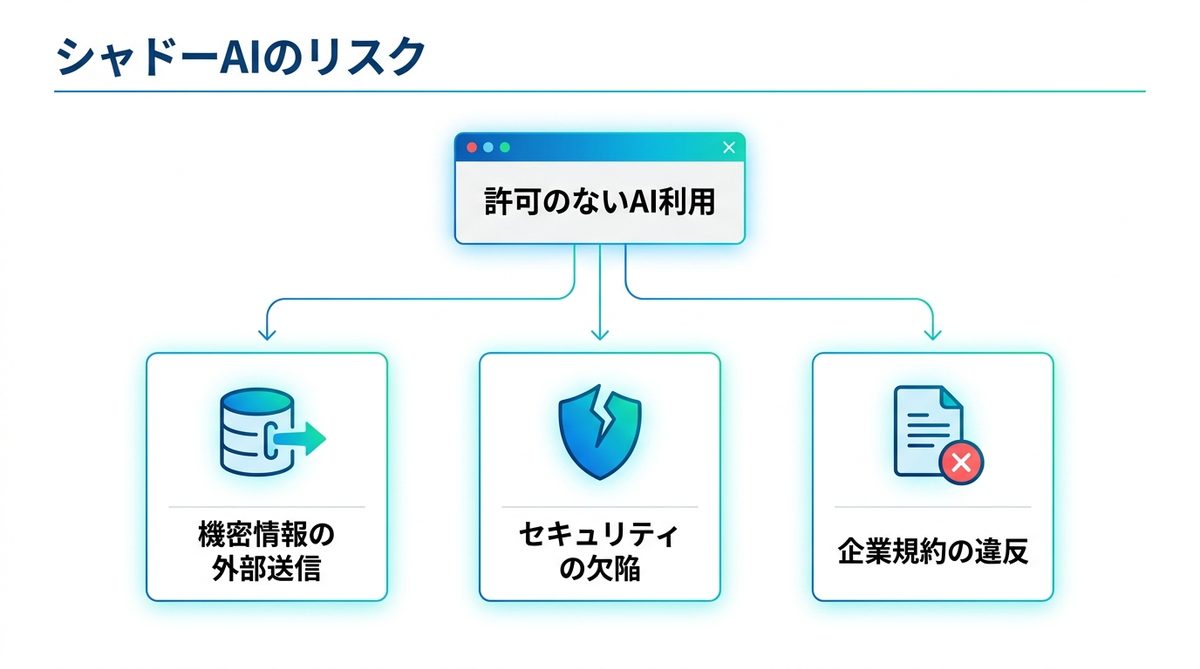 図解：「シャドーAI」とは何か、なぜ心配すべきなのか