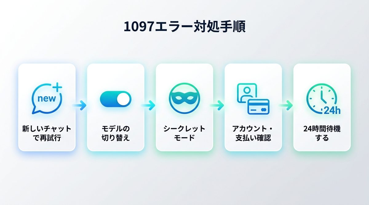 図解:個人アカウントで1097が出たときの対処手順