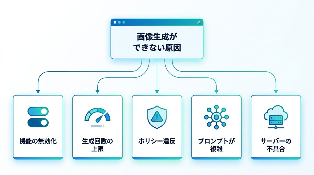 図解：画像生成ができない5つの原因
