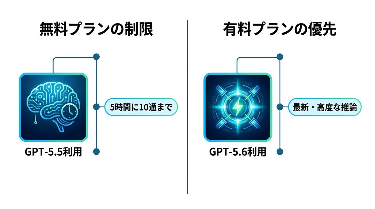 図解:なぜ制限に達するのか