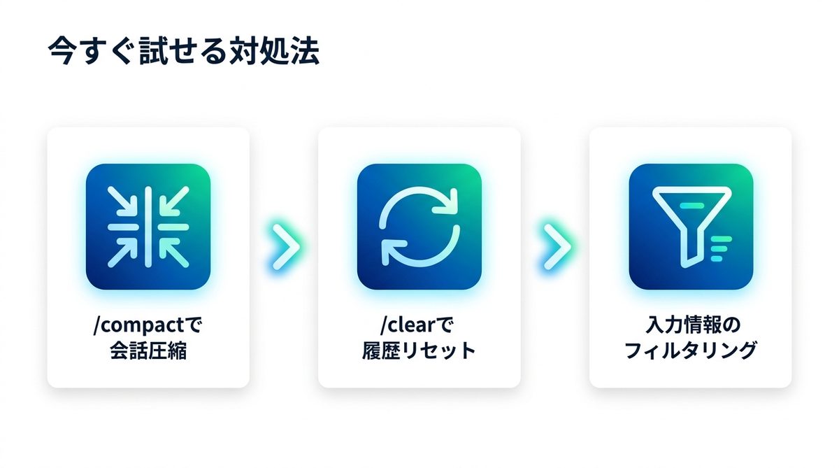 図解：今すぐ試せる対処法（優先順）