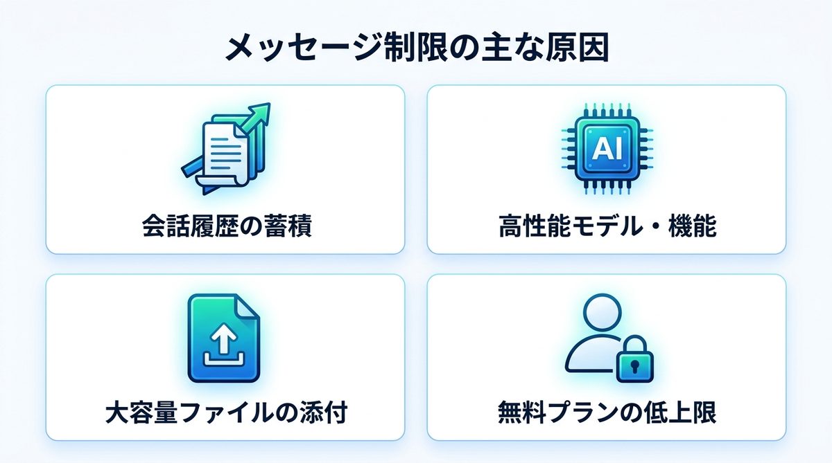 図解：メッセージ制限に達する主な原因
