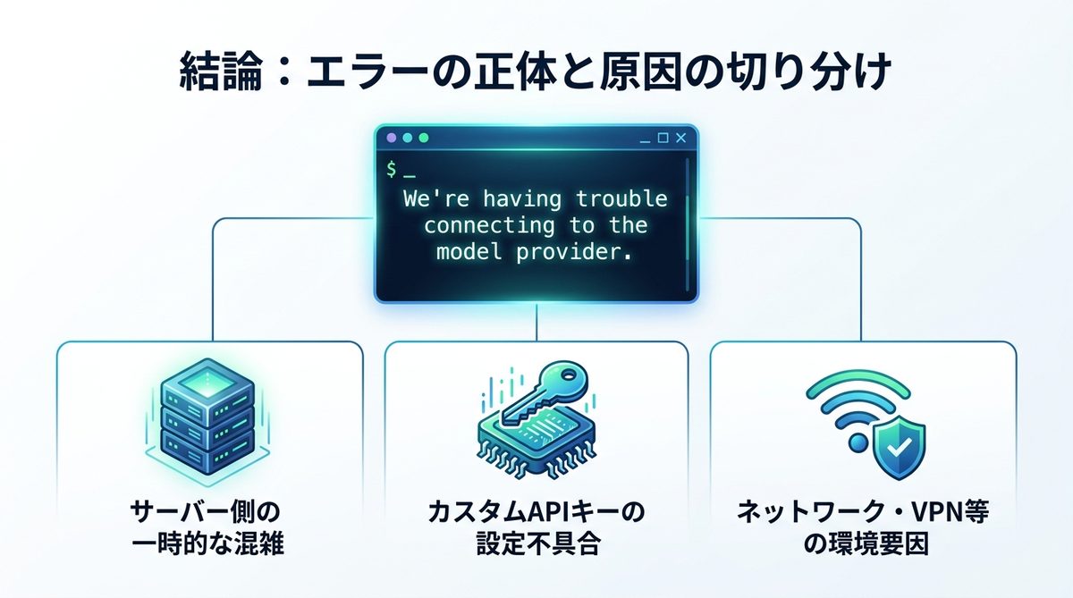 図解：結論：このエラーの正体と原因の切り分け