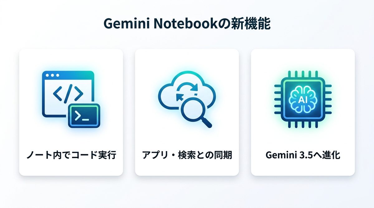 図解：Gemini Notebookで何が変わるのか（新機能）