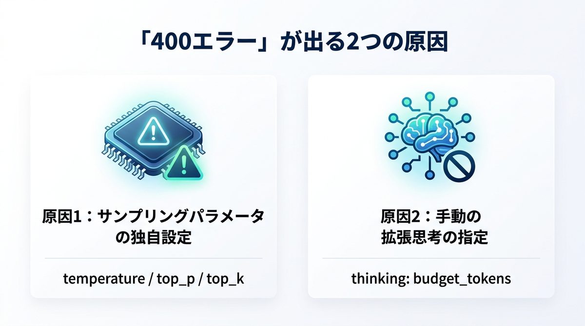 図解：「400エラー」が出る2つの原因