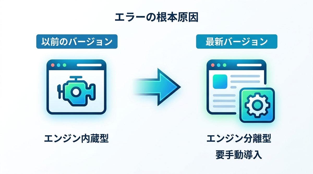 図解：エラーが起きる本当の原因