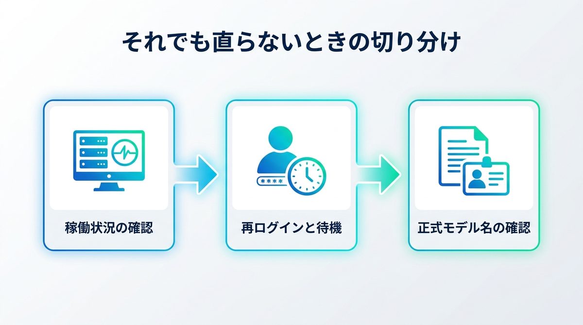図解:それでも直らないときの切り分け