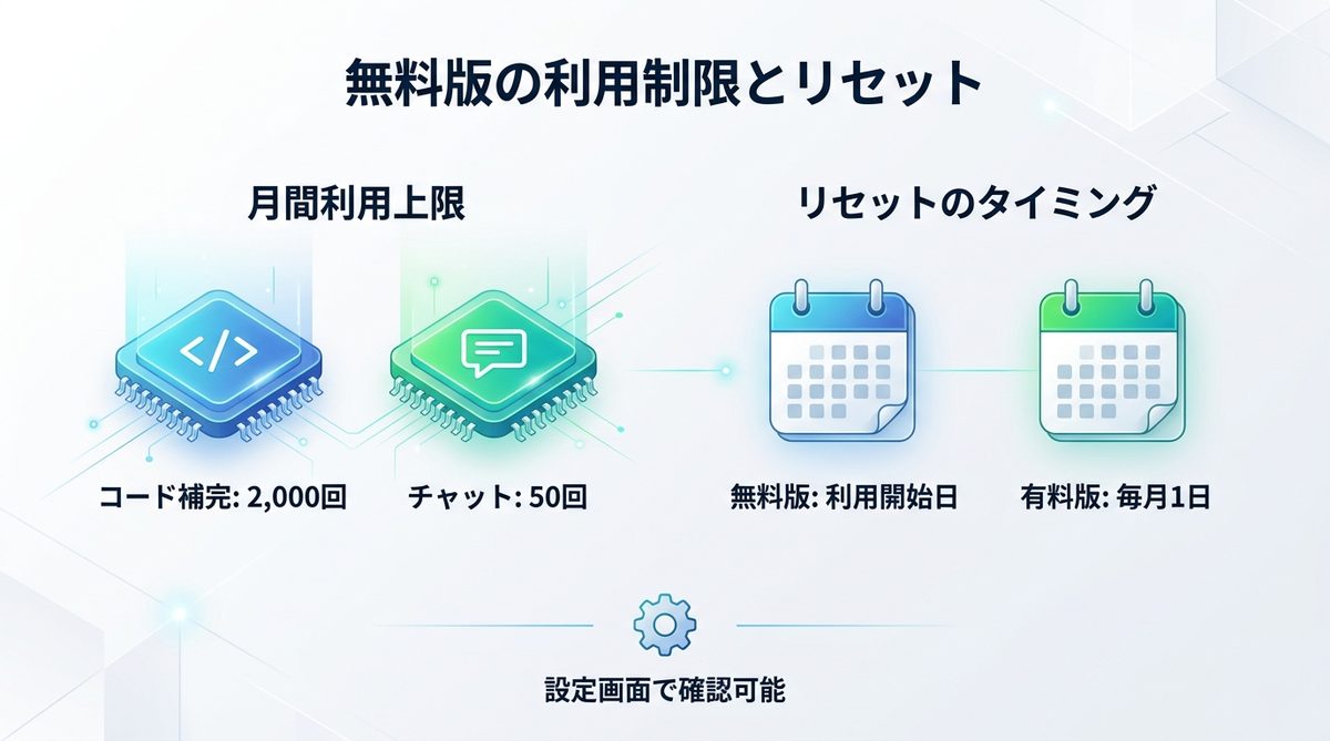 図解:無料版でこのエラーが出る仕組みとリセット