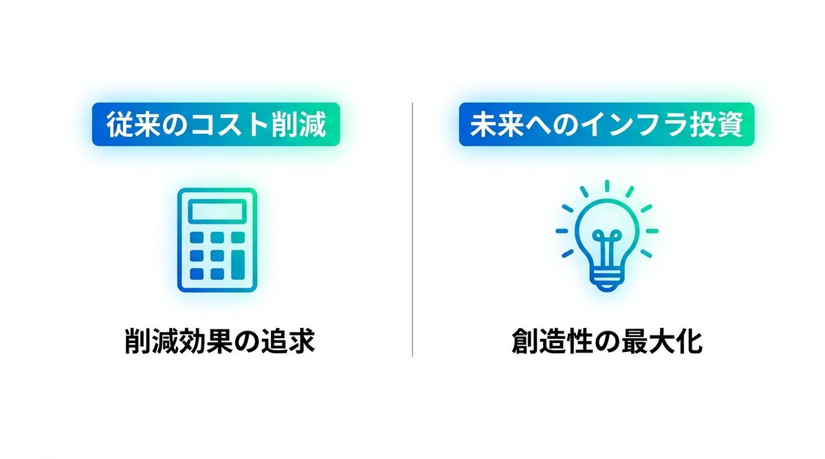 図解：削減効果の数字は非公表｜「投資」というメッセージの意味