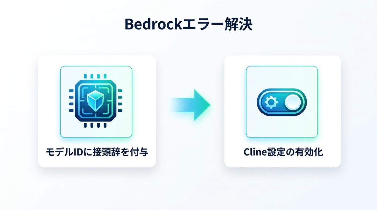 図解：対処法：inference profileを指定する