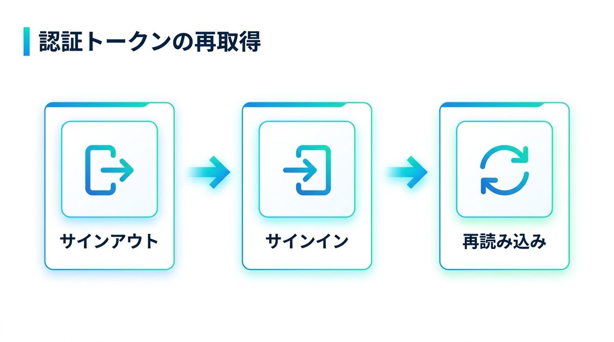 図解：原因と対処1：認証トークンの失効（最も報告が多い）