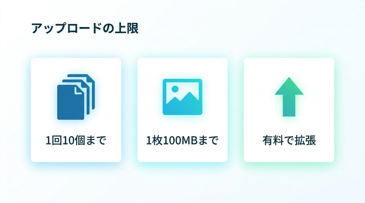 図解：公式が定めている画像アップロードの上限