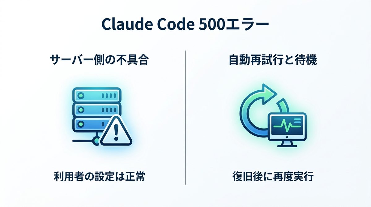 図解：Claude Codeの「API Error: 500」とは