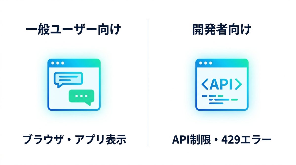 図解：Gemini APIの「429エラー」とは別物（開発者の方へ）