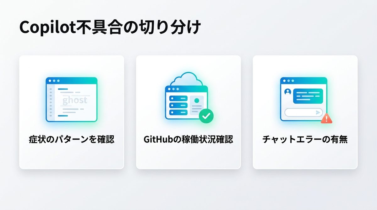 図解:GitHub Copilotが補完されないとは?まず3つの切り分け