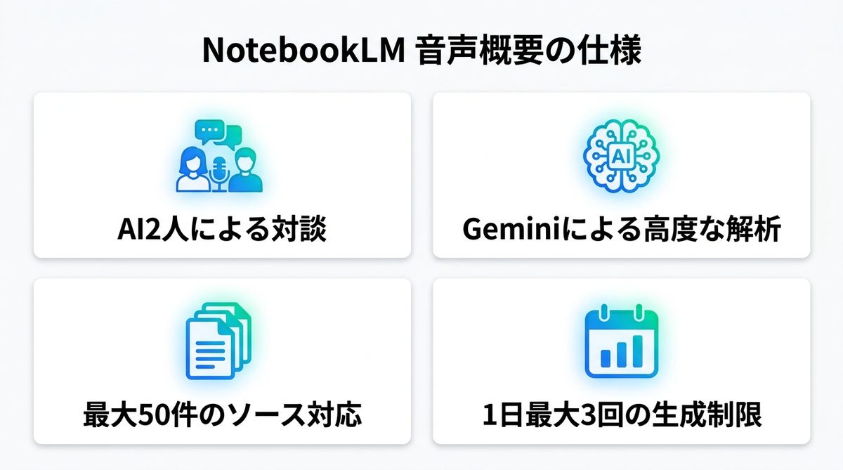 図解:NotebookLMの「音声概要」とは?まず仕組みを押さえる