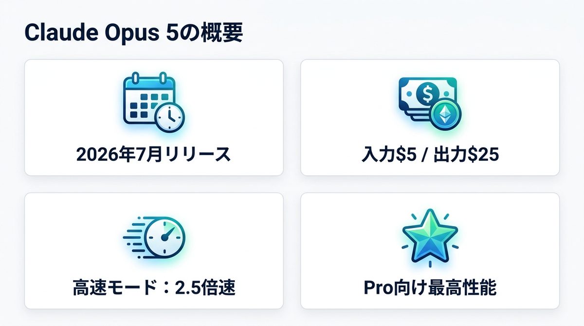 図解：Opus 5とは？