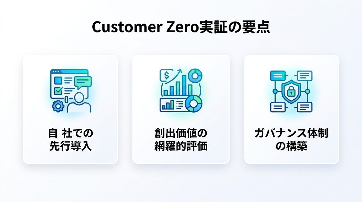 図解：ServiceNowの事例から学べる、Customer Zero型実証のポイント